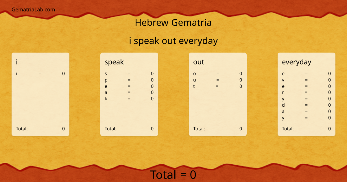 i speak out everyday in hebrew Gematria